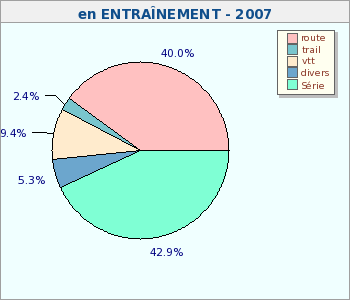 Bilan 2007 - Sports Entrainements