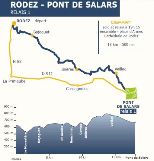 La Piste des Seigneurs 2009 La Piste des Seigneurs 2009